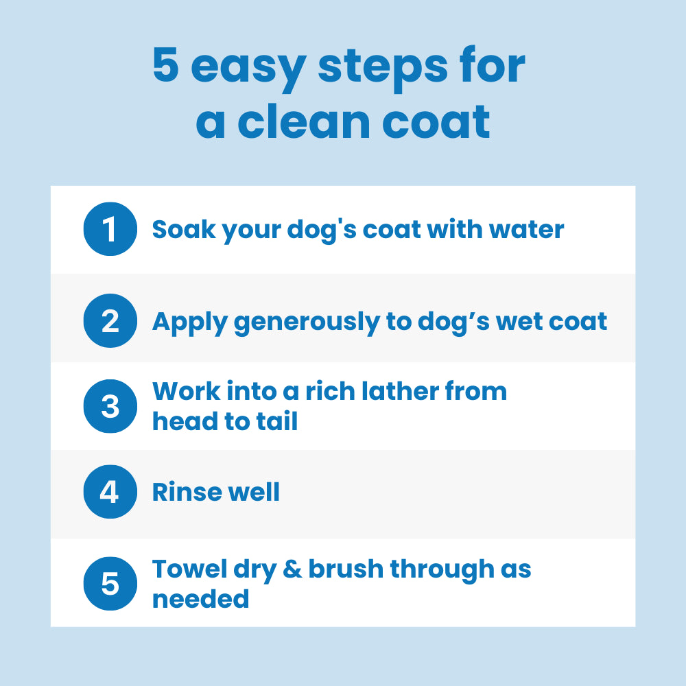 Double Coat All-in-One Dog Shampoo NuewayPets