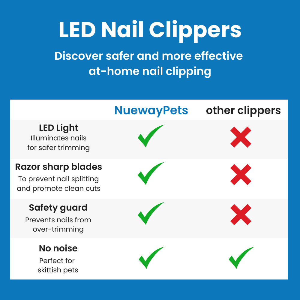 LED Dog Nail Clippers (Upsell) NuewayPets