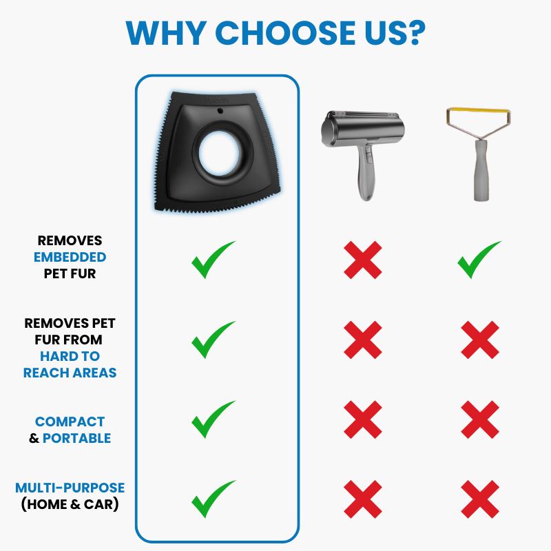 Pro Pet Fur Remover - Home & Car NuewayPets 